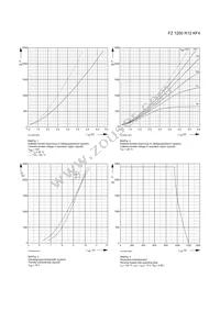 FZ1200R12KF4NOSA1 Datasheet Page 3