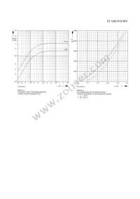 FZ1200R12KF4NOSA1 Datasheet Page 4