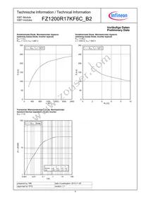 FZ1200R17KF6CB2NOSA1 Datasheet Page 6