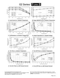 G2-DB02-TT Datasheet Page 2