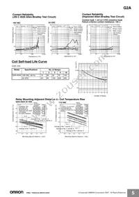 G2A-432A-N AC100/110 Datasheet Page 5