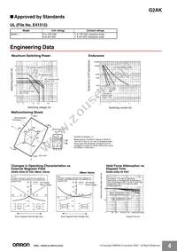 G2AK-232A DC24 Datasheet Page 4