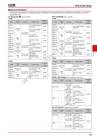 G2R-2A4-DC6 Datasheet Page 13