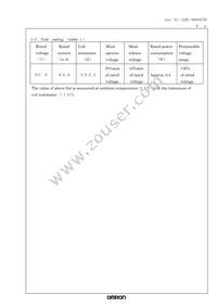 G2RL-1A-E-CF-DC9 Datasheet Page 4