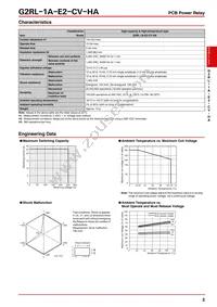 G2RL-1A-E2-CV-HA DC24 Datasheet Page 2