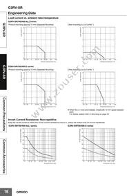 G2RV-1-S-AP DC48 Datasheet Page 16