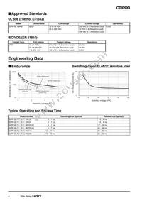 G2RV-SL700-AP DC12 Datasheet Page 4