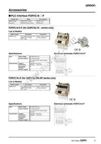 G2RV-SL700-AP DC12 Datasheet Page 5