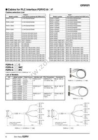 G2RV-SL700-AP DC12 Datasheet Page 6