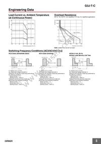 G3J-T217BL-C DC12-24 Datasheet Page 5