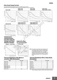 G3NA-475B-UTU AC100-240 Datasheet Page 7