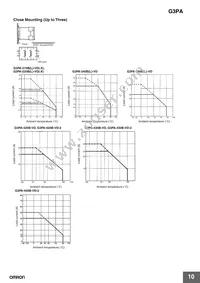 G3PA-220B-VD-2S Datasheet Page 10