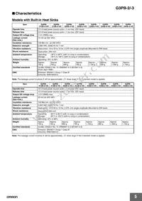 G3PB-445B-3-VD DC12-24 Datasheet Page 5