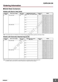 G3PB-545B-3N-VD DC12-24 Datasheet Page 2