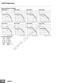 G3PE-245B-3 DC12-24 Datasheet Page 4