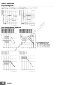 G3PE-245B-3 DC12-24 Datasheet Page 10