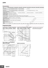 G3PH-5150B AC100-240 Datasheet Page 2