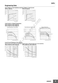 G3PJ-225B DC12-24 Datasheet Page 3