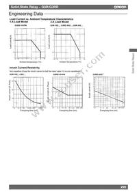 G3RD-X02PN-2 DC24 Datasheet Page 3