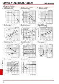 G3VM-101QR1(TR05) Datasheet Page 3