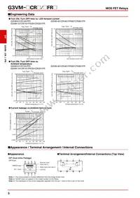 G3VM-201FR Datasheet Page 5