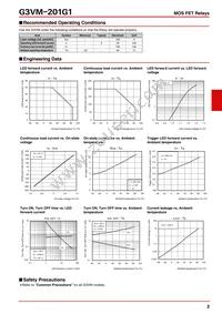 G3VM-201G1 Datasheet Page 2