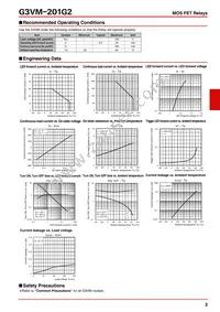 G3VM-201G2 Datasheet Page 2