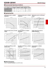 G3VM-201H1 Datasheet Page 2