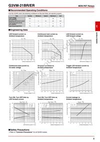 G3VM-21BR Datasheet Page 2