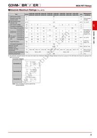 G3VM-21ER Datasheet Page 2