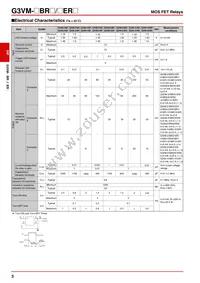 G3VM-21ER Datasheet Page 3