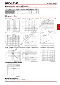 G3VM-21GR1(TR) Datasheet Page 2