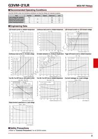 G3VM-21LR(TR10) Datasheet Page 2