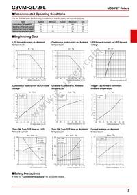 G3VM-2L Datasheet Page 2