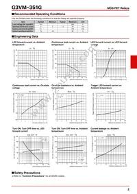 G3VM-351G(TR) Datasheet Page 2