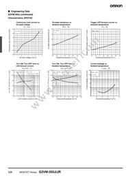 G3VM-355J Datasheet Page 4