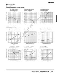 G3VM-355J Datasheet Page 5