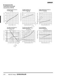 G3VM-355J Datasheet Page 6