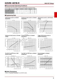 G3VM-401E Datasheet Page 2