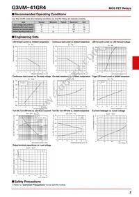 G3VM-41GR4(TR) Datasheet Page 2