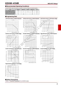 G3VM-41HR(TR) Datasheet Page 2