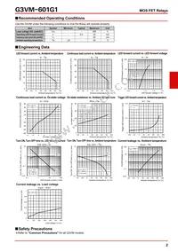 G3VM-601G1(TR) Datasheet Page 2