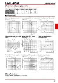 G3VM-61GR1(TR) Datasheet Page 2