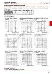 G3VM-61GR2 Datasheet Page 2