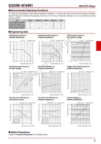 G3VM-61HR1 Datasheet Page 2