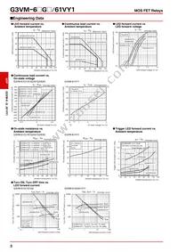 G3VM-63G Datasheet Page 3