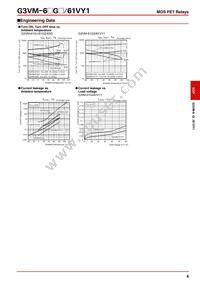 G3VM-63G Datasheet Page 4