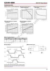 G3VM-66M Datasheet Page 2