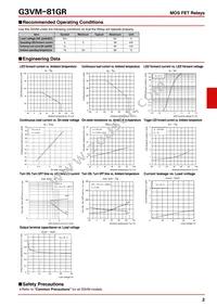 G3VM-81GR(TR) Datasheet Page 2