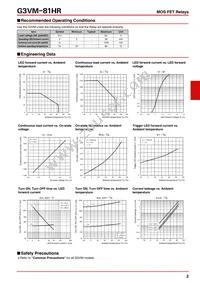 G3VM-81HR(TR) Datasheet Page 2